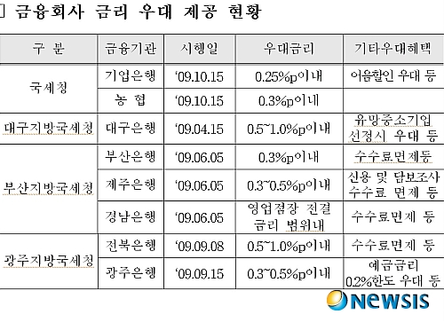 내면농업협동조합 이미지