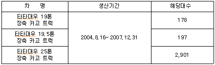 대우자동차정비공장 이미지