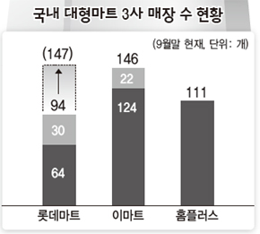 (주)한겨레유통 이미지