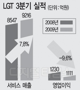 컨버전스티비 이미지