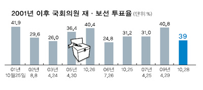 보선상회 이미지