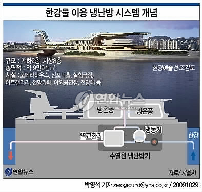 세계냉;난방 이미지