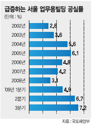 서울빈 이미지