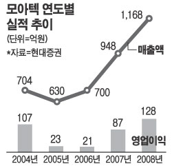 모아텍 이미지