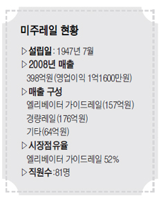 이지씨엔에스 이미지