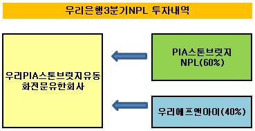 브릿지 유한회사 이미지