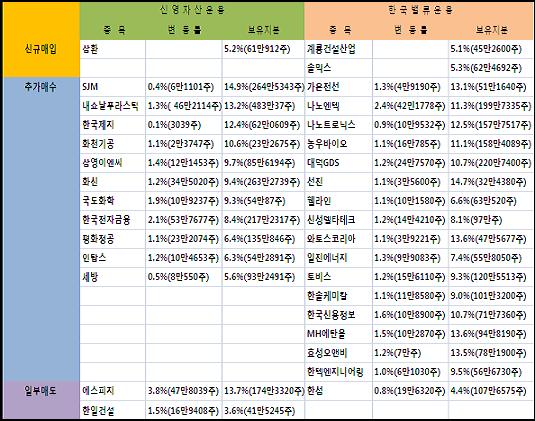 신영화학 이미지