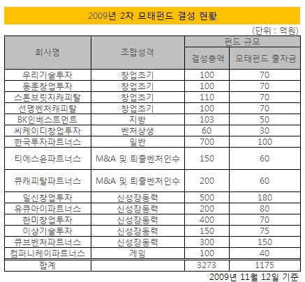 삼한기술투자 이미지