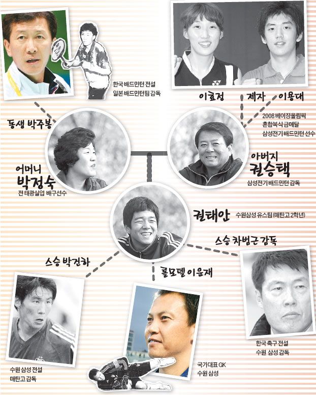 두루청과 이미지