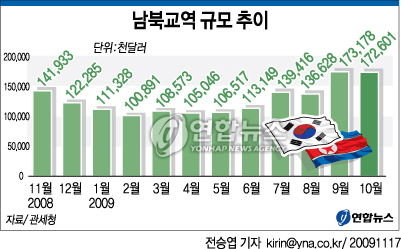 서해교역 이미지