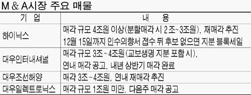 하이닉스(주) 이미지
