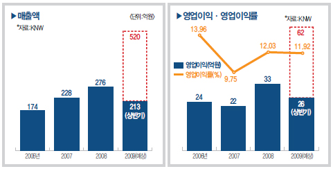 케이엔더블유 이미지