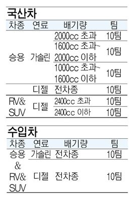 하남방향 동서울TG 이미지