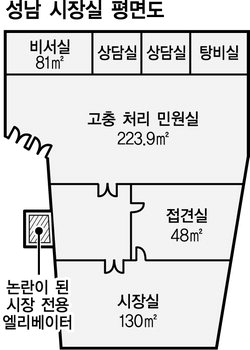 아방궁 이미지