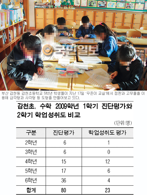 감천시스템 이미지