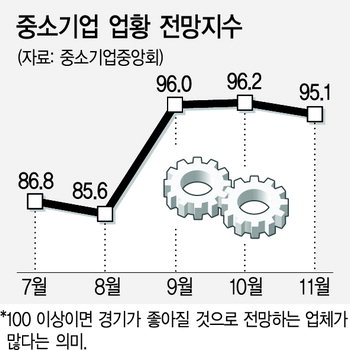 진량공단지게차 이미지