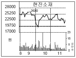 현진기업연구원 이미지