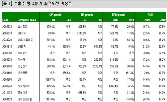 케이피전기 이미지