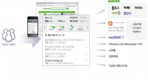 오픈커뮤니케이션 이미지