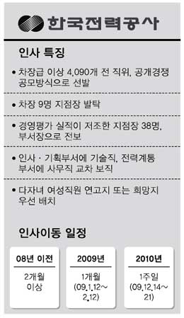 한국전력공사사천지점 이미지