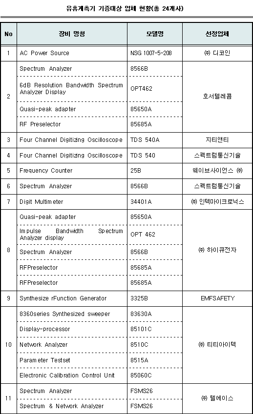 티티텔레콤 이미지