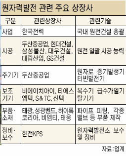 원전기 이미지