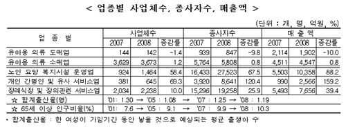 유아용 의류 소매업 이미지