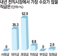 헤드헌터 이미지