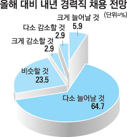 헤드헌터 이미지