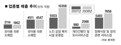 유아용 의류 소매업 이미지