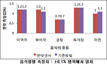 대윤기술산업 이미지