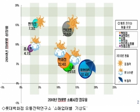 신세계유통 이미지