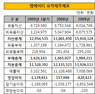 엠에이티 이미지