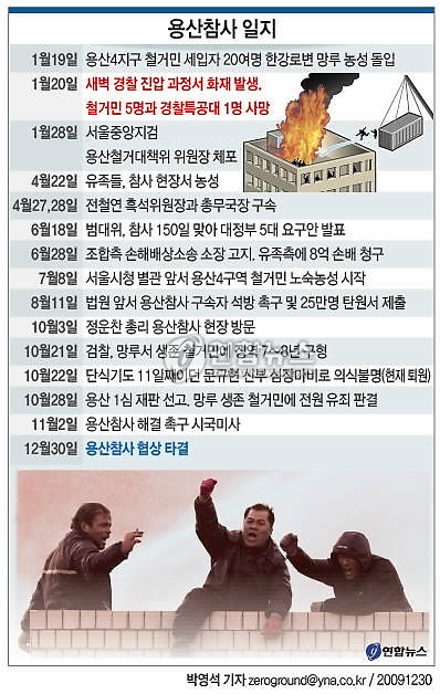 인터넷을 달궜던 사진들.jpg | 인스티즈