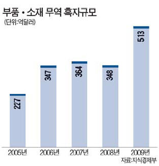 대일무역산업 이미지