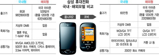 옴니아 이미지