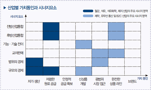 글로벌재무 이미지