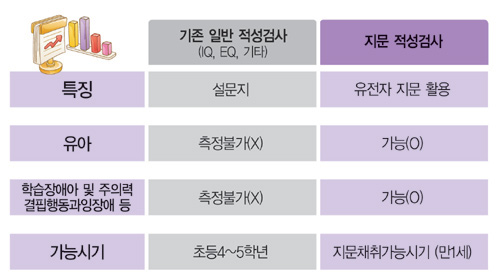 한국다중지능적성평가원 이미지