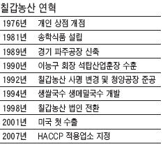 으뜸농산 이미지