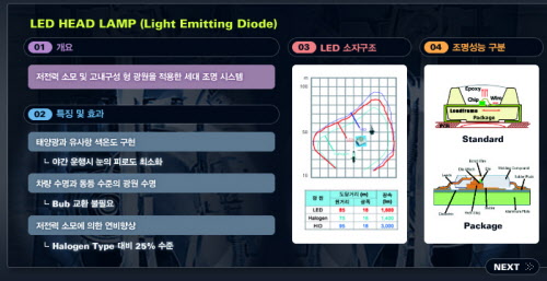 LED&CAR 이미지