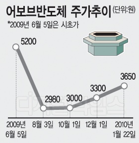 화인칩스 이미지