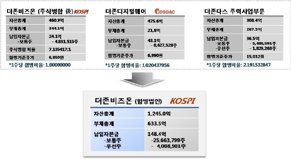 더존 이미지