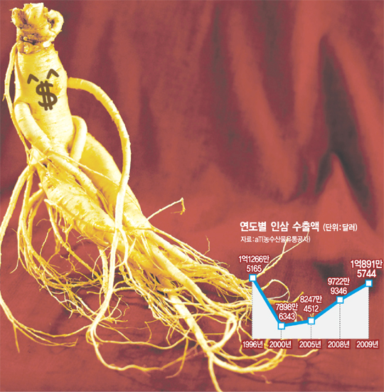고려인삼 이미지