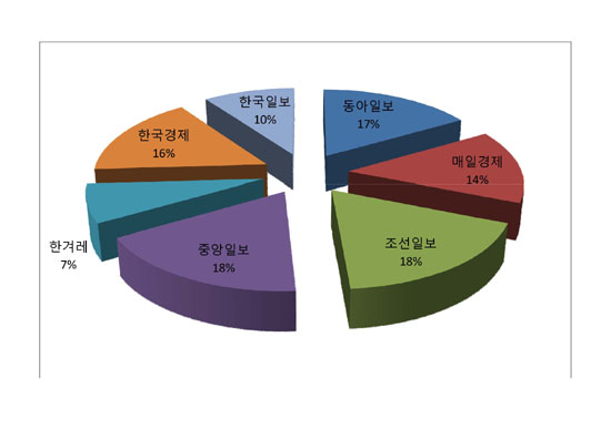 KB종합광고 이미지