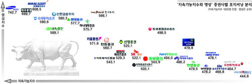 명성환경 이미지