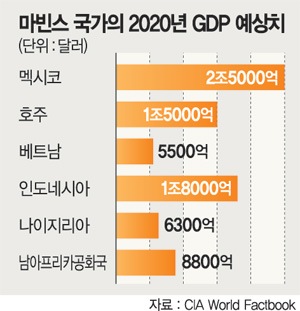 마빈스 이미지