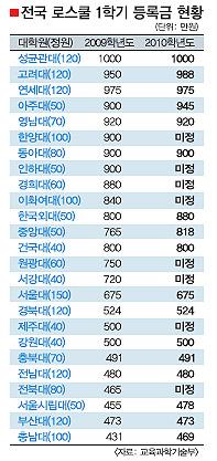 돈스쿨 이미지