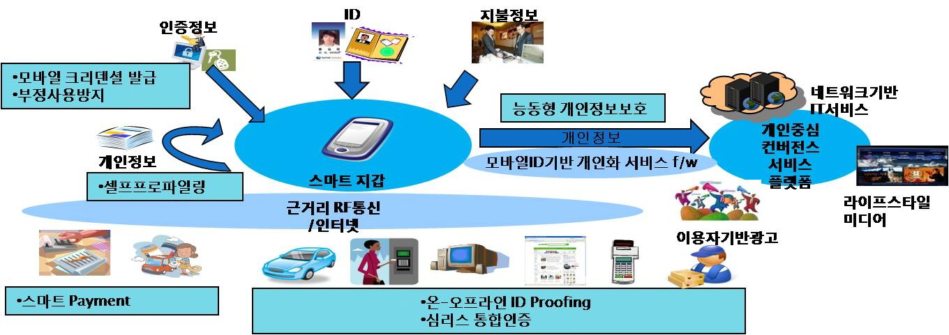 스마트공조 이미지