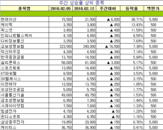 지앤비영어전문교육(주) 이미지