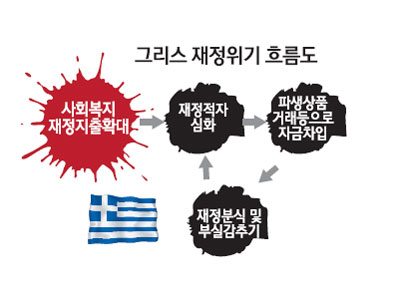 재정분식 이미지